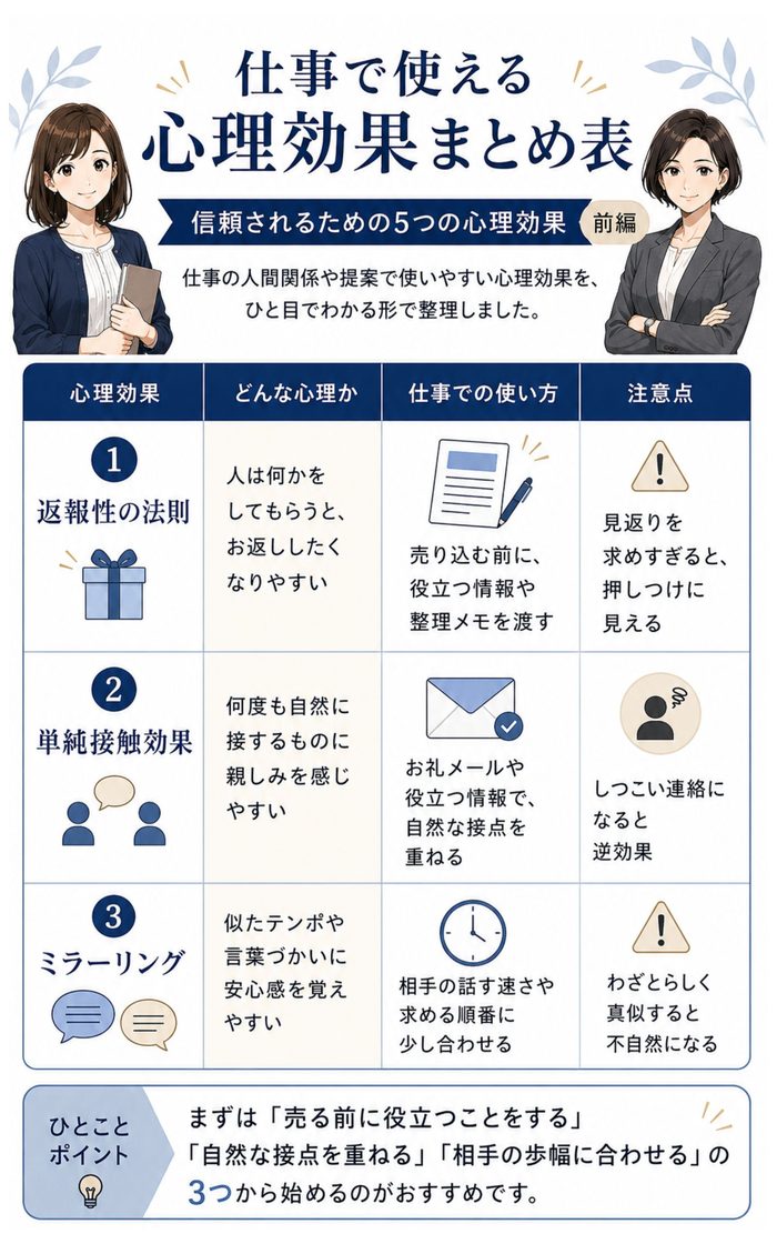 書籍巻末の図解ページ。心理効果を表にまとめた誌面